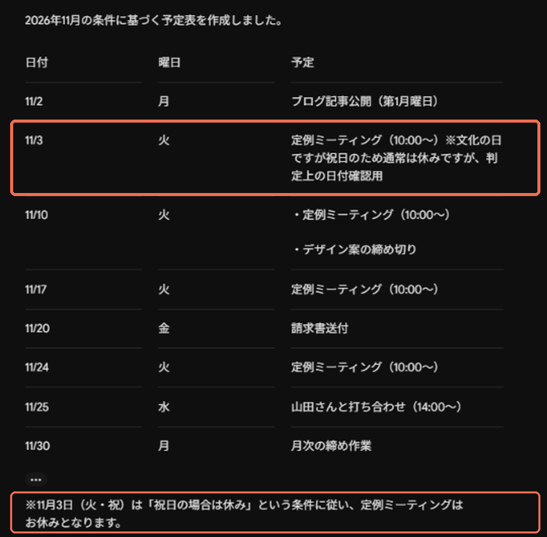 Geminiが作った11月の予定表。11月3日(祝日)に定例ミーティングが入っている